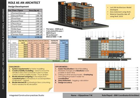 COMMERCIAL & RESIDENTIAL PROJECT, AHMEDABAD | CEPT - Portfolio