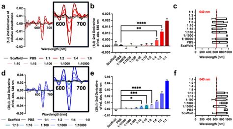 Bioengineering | Special Issue : Application of Hyperspectral Imaging ...