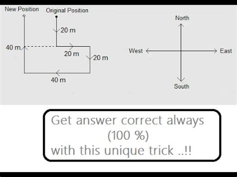 Direction Test Tips 的图像结果