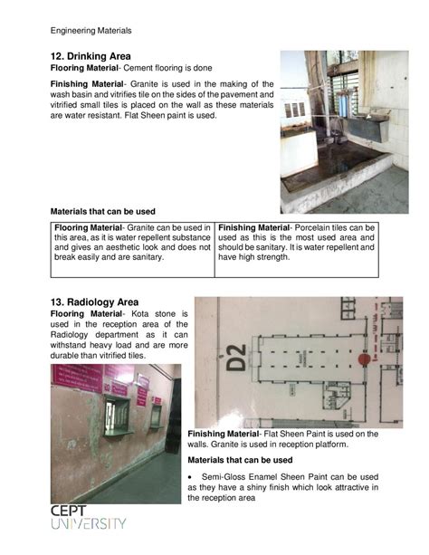 Engineering Materials | CEPT - Portfolio