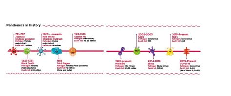 Secret Diary of a Virus