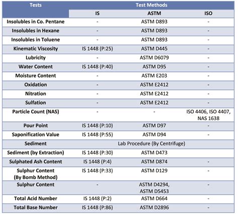 Revo Chem (I) Laboratories