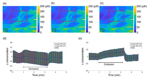 Ultracompact Deep Neural Network for Ultrafast Optical Property ...