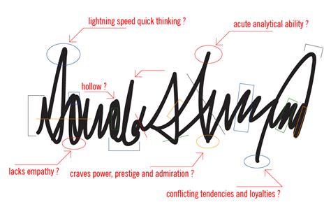 Image result for Handwriting Analysis Examples