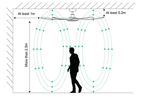 Ceiling Fan Installation Guide 的图像结果