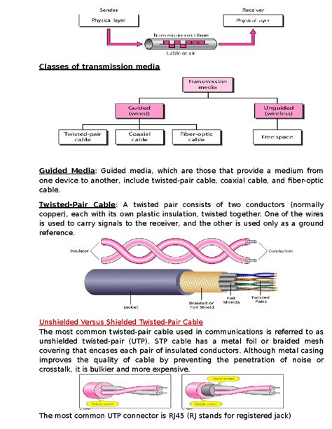 Computer Networks Notes: Guided vs Unguided Media - Studocu