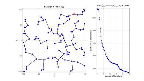 Prim Algorithm Animation 的图像结果