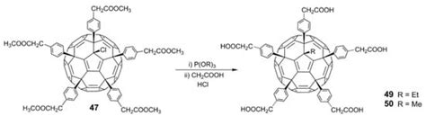 Progress in Antiviral Fullerene Research