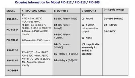Temperature Indicators - On-Off Temperature Controller Manufacturer ...