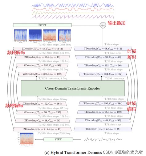 Distantcoder Morphtronic Loop 的图像结果