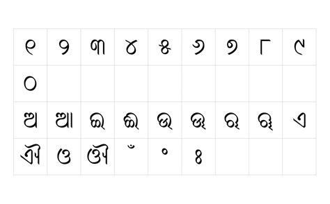 Odia Utkal - Odia Fonts