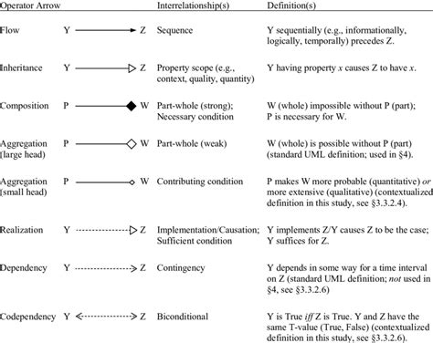 UML Operator 的图像结果