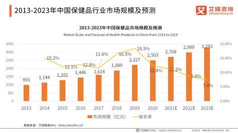 2019-2020中国保健品行业研究报告_消费者