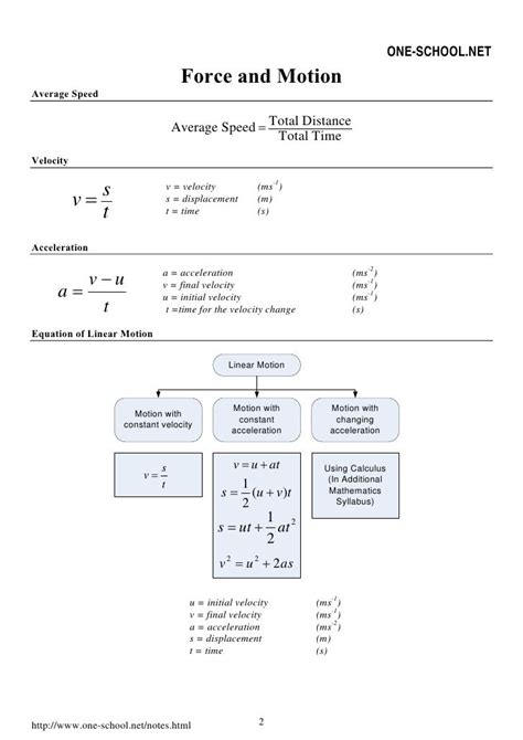 General Physics Formula 的图像结果