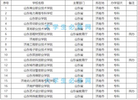 济南私立高中学校有哪些 山东济南排名第一的复读学校 - 百科 - 布条百科