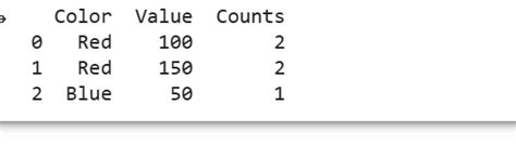 Column.value Counts Python Pandas 的图像结果