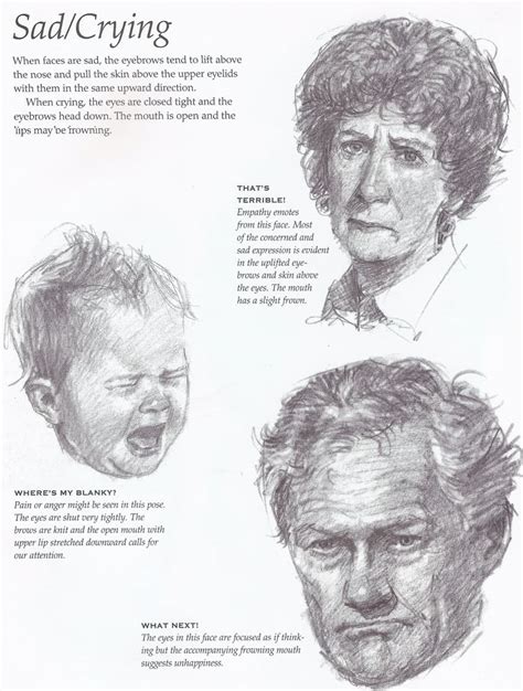 Image result for Drawing Lessons People