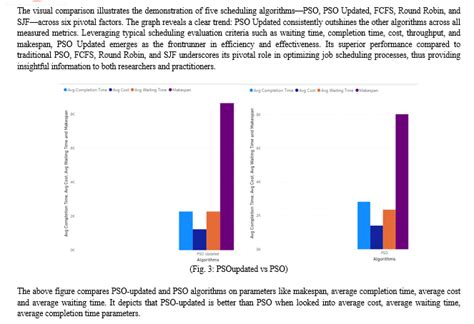 Efficient Resource Provisioning Approach Using Cloud Computing Environment