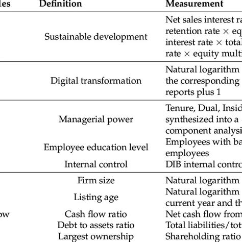 Image result for Meaningful Variable Names Computer Science
