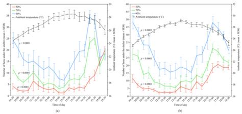 Commercial Free-Range Laying Hens’ Preferences for Shelters with ...
