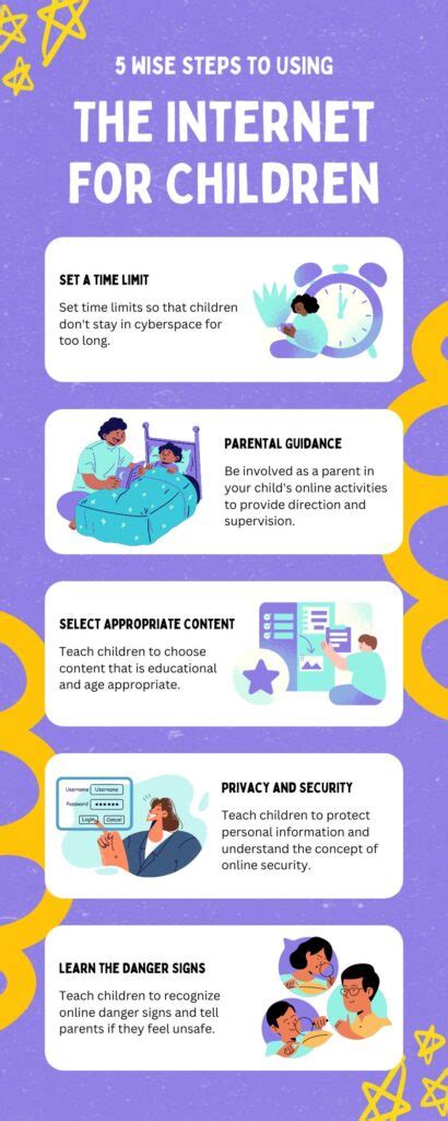 How to Use Internet 的图像结果