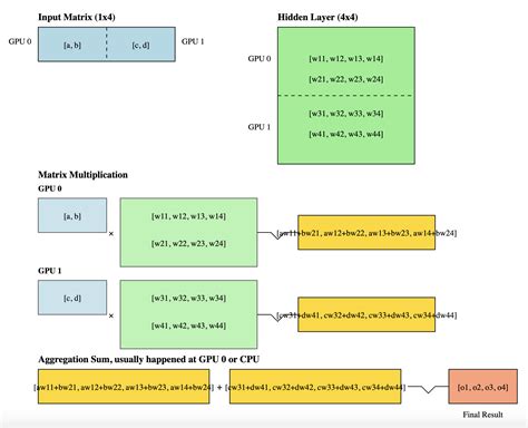 Image result for Expert Tensor Parallelism