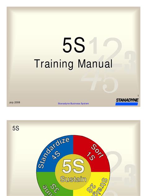 5S Training Material Free 的图像结果