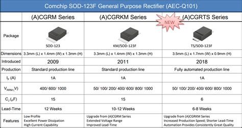 CGRTS General Purpose Rectifiers - Comchip | Mouser