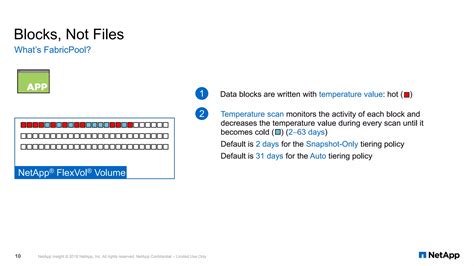 Image result for How to Create NetApp Pool in Nerdio