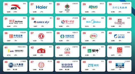 2017最佳中国品牌价值排行榜 东风列汽车行业第一名-新闻-亚洲新能源汽车网手机版