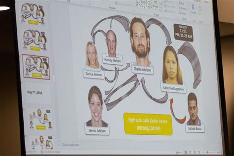 Donna is done: But is justice done with the Adelson family in Dan ...