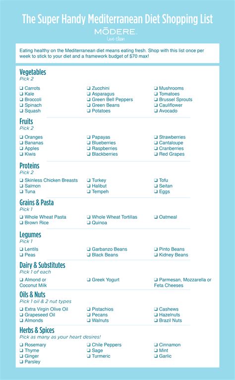 The Super Handy Mediterranean Diet Shopping List - The Latest | Mediterranean diet shopping list ...