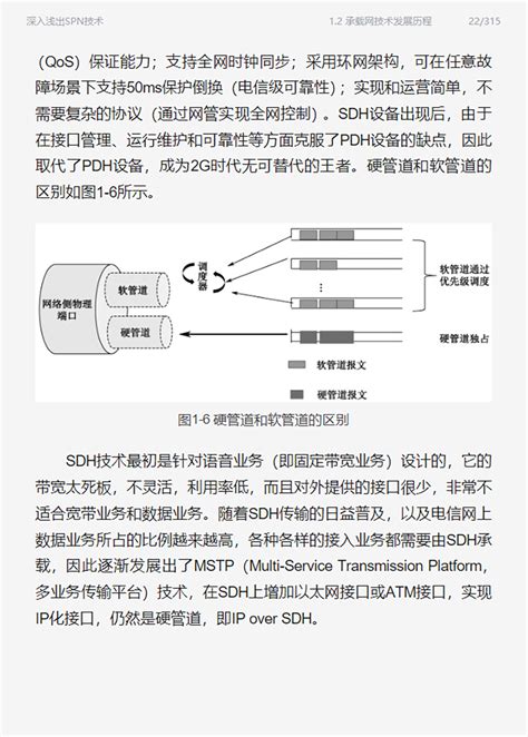 SPN Scheduling Algorithm Analysis 的图像结果