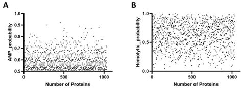 Synthesis and Evaluation of Aquatic Antimicrobial Peptides Derived from ...