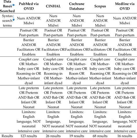 Image result for Database Syntax