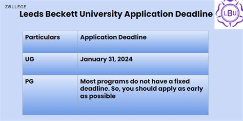 Leeds Beckett University : Admission, Rankings, Courses, Fees, and ...