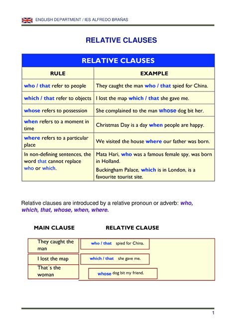Relative- Clauses - ejs - RELATIVE CLAUSES RELATIVE CLAUSES RULE EXAMPLE who / that refer to ...