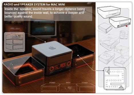 Image result for Mac Mini Retro Radio