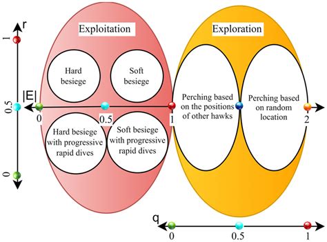 HHO Open System 的图像结果