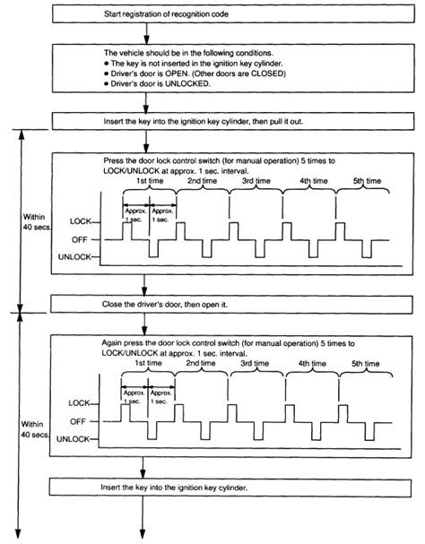 Lexus GS300 Key Programming Software 的图像结果