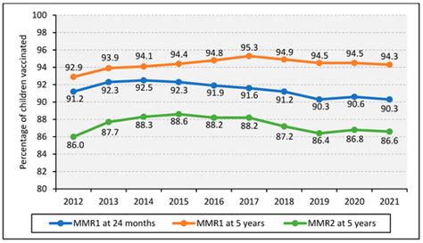 Mitigating Vaccine Hesitancy and Building Trust to Prevent Future ...