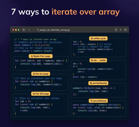 How to Iterate Array in JavaScript 的图像结果