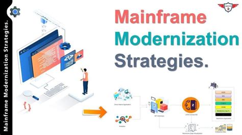 Mainframe Modernization 的图像结果