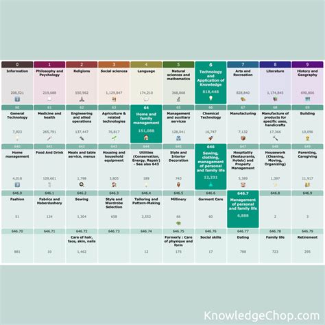 Image result for Book Classification System