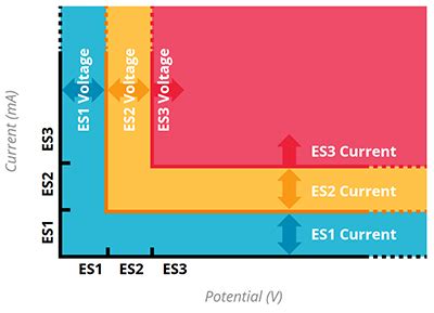 Consumer Product Safety Under IEC-62368-1 | DigiKey