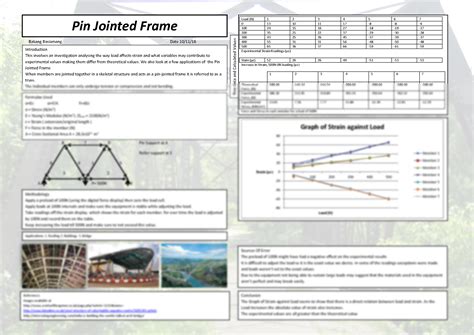 Image result for Pin-Jointed Frames Worked Examples