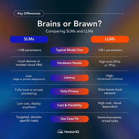 LLM Comparison Chart 的图像结果