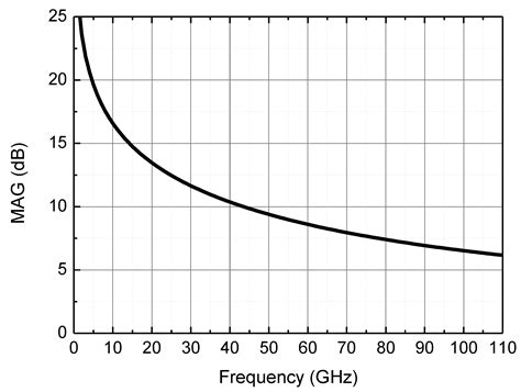 A CMOS W-Band Amplifier with Tunable Neutralization Using a Cross ...
