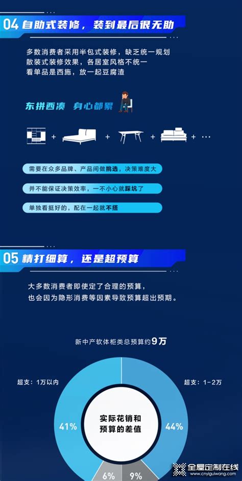 2022年Z世代人群消费洞察报告：新人群、新消费、新形式 - 前沿洞察 - 侠说·报告来了