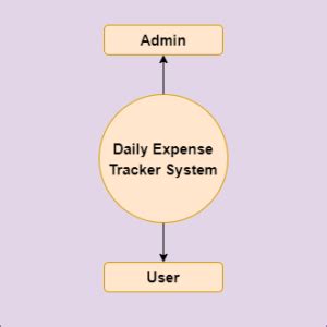 Image result for Angular Spring Boot Expense Tracker